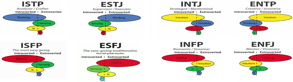 Accelerator MBTI Personality Type: INTJ or INTP?