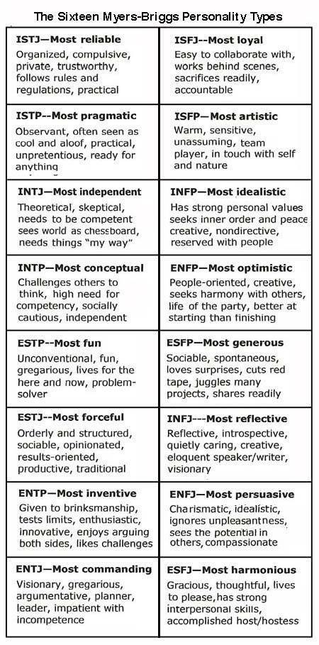 Amelia MBTI Personality Type: INFJ or INFP?