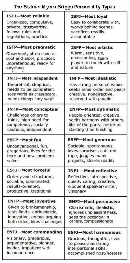 Moto Moto MBTI Personality Type: ESTP or ESTJ?