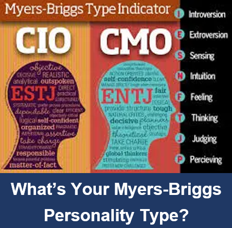 The Driving Force of Every Intuitive Myers-Briggs® Personality