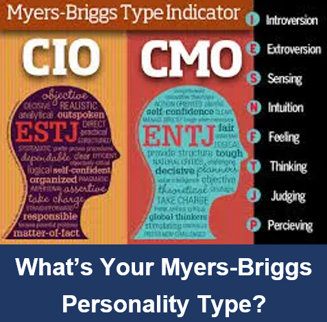 The Myers Briggs Test Indicator