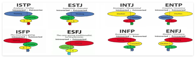 File:Rational NT Personality Type MBTI.jpg - Wikipedia